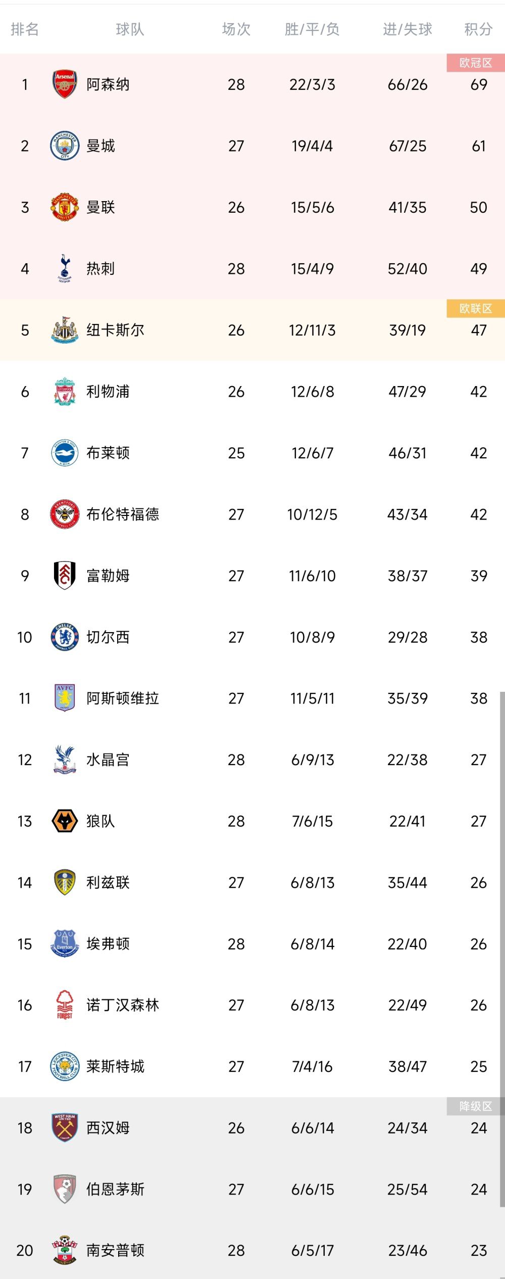 邹雨宸17+10布莱克尼33+14林葳16+7 北控复仇同曦CBA第二阶段赛事继续开打，北控和同曦今日迎来一场交手。